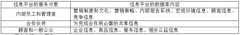 中级电子商务设计师,历年真题,2015年下半年（上午）《电子商务设计师》真题