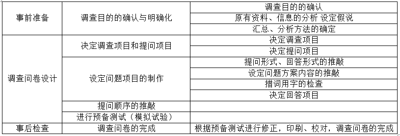 中级电子商务设计师,历年真题,2012年下半年（上午）《电子商务设计师》真题