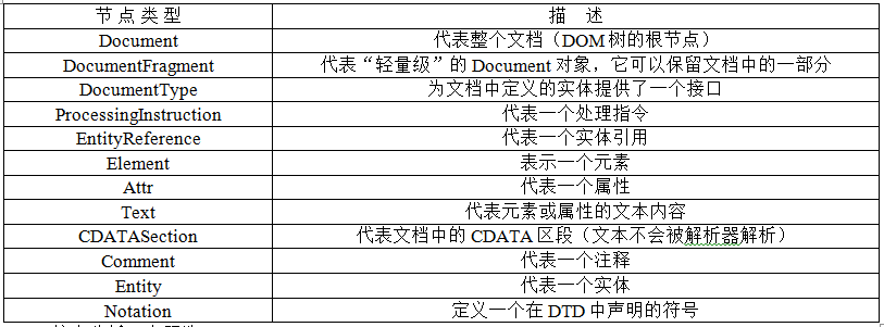 中级电子商务设计师,历年真题,2015年下半年（上午）《电子商务设计师》真题