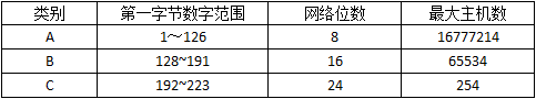 中级电子商务设计师,历年真题,2014年下半年（上午）《电子商务设计师》真题