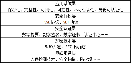 中级电子商务设计师,历年真题,2014年下半年（上午）《电子商务设计师》真题