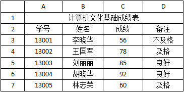 中级电子商务设计师,历年真题,2013年下半年（上午）《电子商务设计师》真题