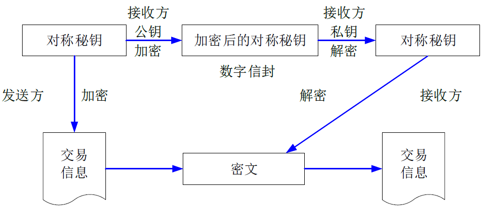 中级电子商务设计师,历年真题,2017年下半年（上午）《电子商务设计师》真题