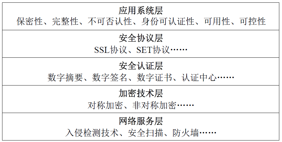 中级电子商务设计师,历年真题,2017年下半年（上午）《电子商务设计师》真题