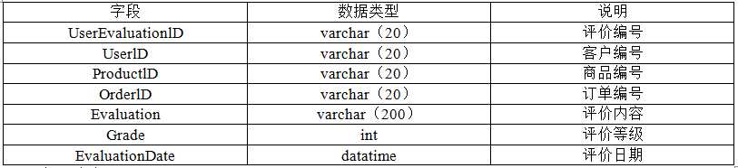 中级电子商务设计师,历年真题,2016年下半年（下午）《电子商务设计师》案例分析真题