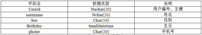 中级电子商务设计师,历年真题,2018年下半年（下午）《电子商务设计师》案例分析真题