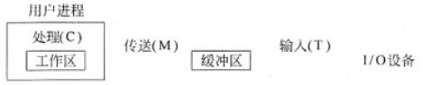中级嵌入式系统设计师,章节练习,基础复习,中级嵌入式系统设计师章节