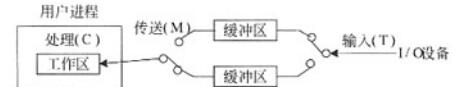 中级嵌入式系统设计师,章节练习,基础复习,中级嵌入式系统设计师章节