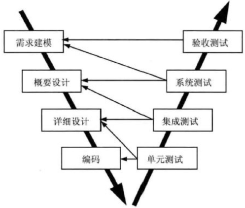 中级嵌入式系统设计师,章节练习,嵌入式系统的开发与维护知识