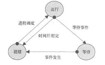 中级嵌入式系统设计师,章节练习,基础复习,中级嵌入式系统设计师章节