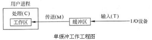 中级嵌入式系统设计师,章节练习,基础复习,中级嵌入式系统设计师章节