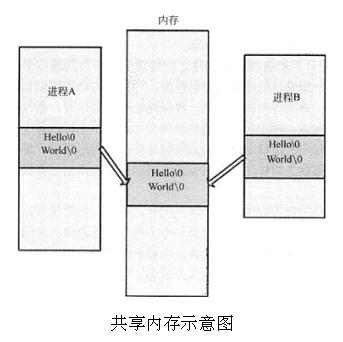 中级嵌入式系统设计师,章节练习,基础复习,中级嵌入式系统设计师章节