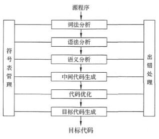 中级嵌入式系统设计师,章节练习,基础复习,中级嵌入式系统设计师章节