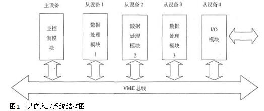 中级嵌入式系统设计师,章节练习,案例分析