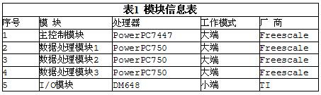 中级嵌入式系统设计师,章节练习,案例分析