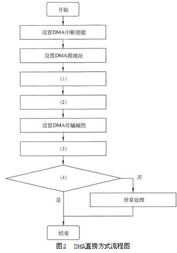 中级嵌入式系统设计师,章节练习,案例分析