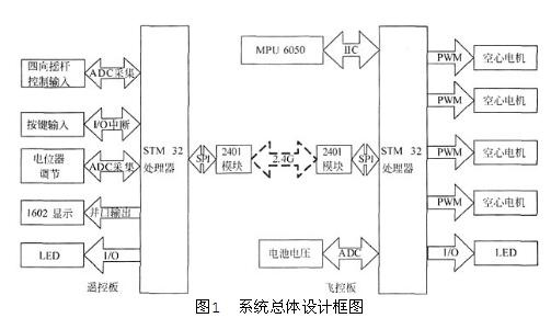 中级嵌入式系统设计师,章节练习,案例分析