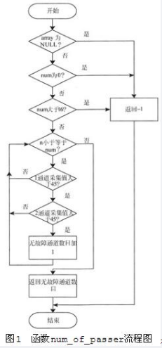 中级嵌入式系统设计师,章节练习,中级嵌入式系统设计师