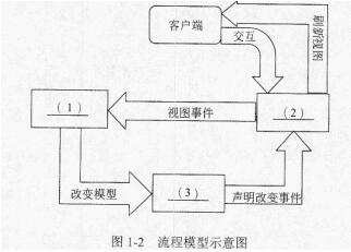 中级嵌入式系统设计师,章节练习,案例分析