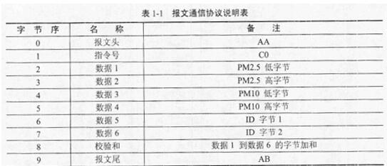 中级嵌入式系统设计师,章节练习,案例分析