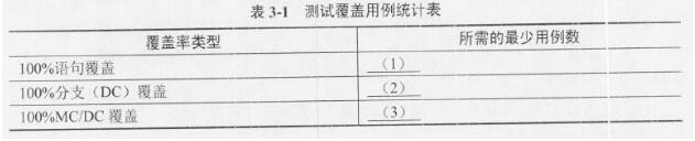 中级嵌入式系统设计师,章节练习,基础复习,中级嵌入式系统设计师练习