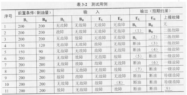 中级嵌入式系统设计师,章节练习,基础复习,中级嵌入式系统设计师练习