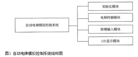 中级嵌入式系统设计师,章节练习,案例分析