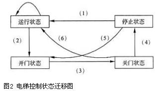 中级嵌入式系统设计师,章节练习,基础复习,中级嵌入式系统设计师练习