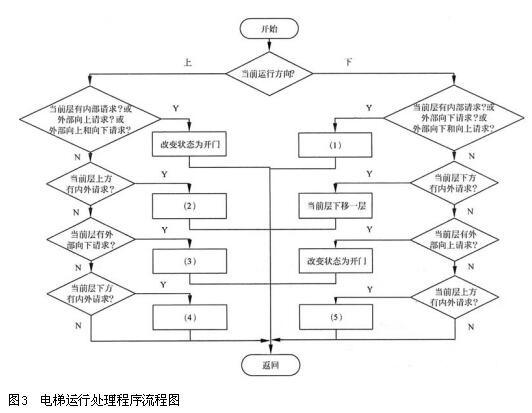 中级嵌入式系统设计师,章节练习,基础复习,中级嵌入式系统设计师练习