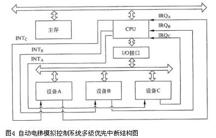 中级嵌入式系统设计师,章节练习,基础复习,中级嵌入式系统设计师练习