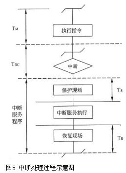 中级嵌入式系统设计师,章节练习,基础复习,中级嵌入式系统设计师练习