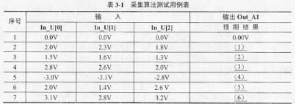 中级嵌入式系统设计师,章节练习,案例分析