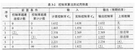 中级嵌入式系统设计师,章节练习,案例分析