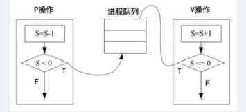 中级嵌入式系统设计师,章节练习,基础复习,中级嵌入式系统设计师练习