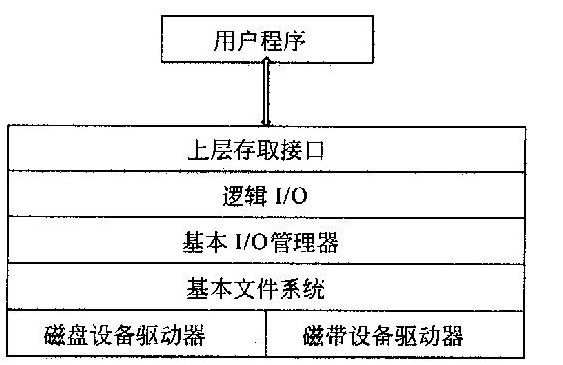 中级嵌入式系统设计师,章节练习,嵌入式系统基础知识