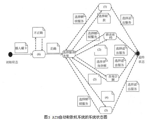 中级嵌入式系统设计师,章节练习,案例分析