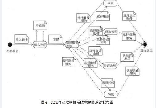 中级嵌入式系统设计师,章节练习,中级嵌入式系统设计师