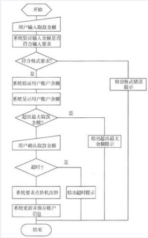 中级嵌入式系统设计师,章节练习,中级嵌入式系统设计师