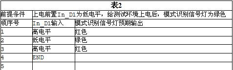 中级嵌入式系统设计师,章节练习,案例分析