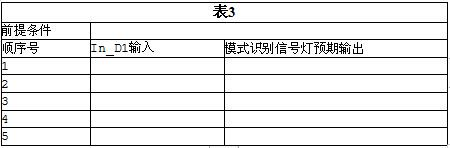 中级嵌入式系统设计师,章节练习,案例分析