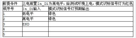 中级嵌入式系统设计师,章节练习,中级嵌入式系统设计师