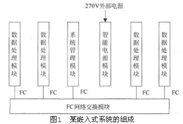 中级嵌入式系统设计师,章节练习,案例分析