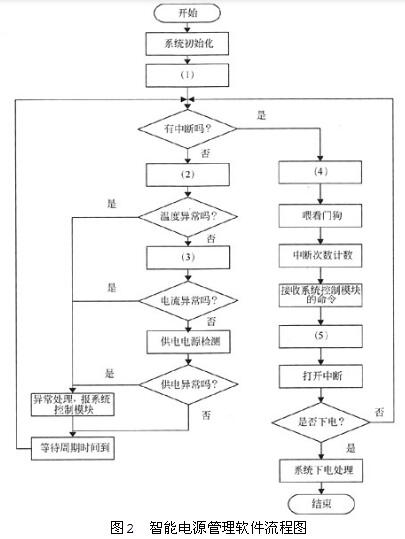 中级嵌入式系统设计师,章节练习,案例分析