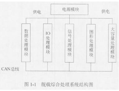 中级嵌入式系统设计师,章节练习,案例分析