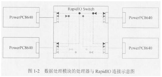 中级嵌入式系统设计师,章节练习,案例分析