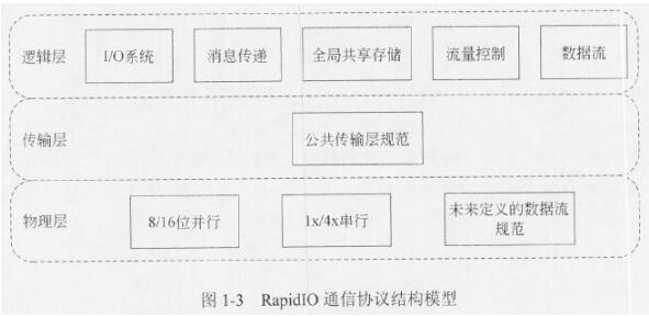 中级嵌入式系统设计师,章节练习,案例分析