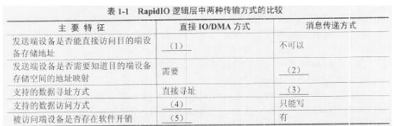 中级嵌入式系统设计师,章节练习,案例分析