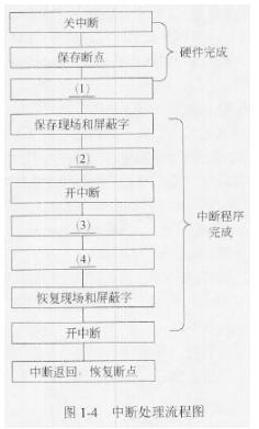 中级嵌入式系统设计师,章节练习,案例分析