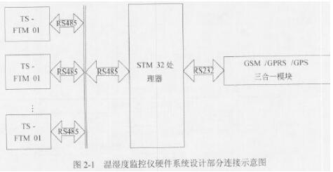 中级嵌入式系统设计师,章节练习,案例分析