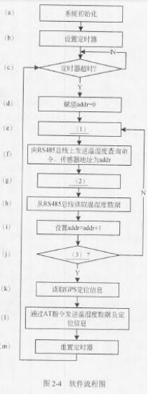 中级嵌入式系统设计师,章节练习,案例分析